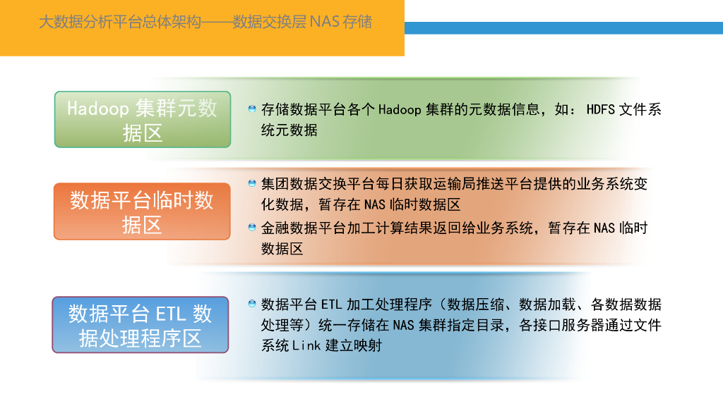 【智慧金融】金融集团大数据分析平台总体架构方案_第10页