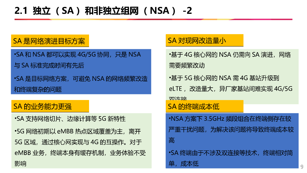 5G概念关键技术与应用_第9页