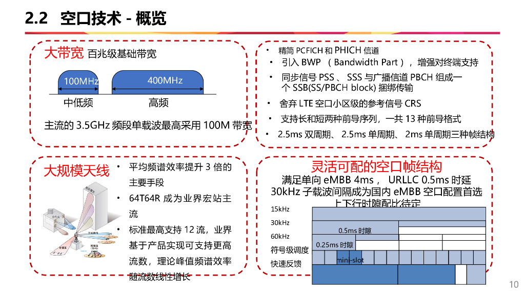 5G概念关键技术与应用_第10页