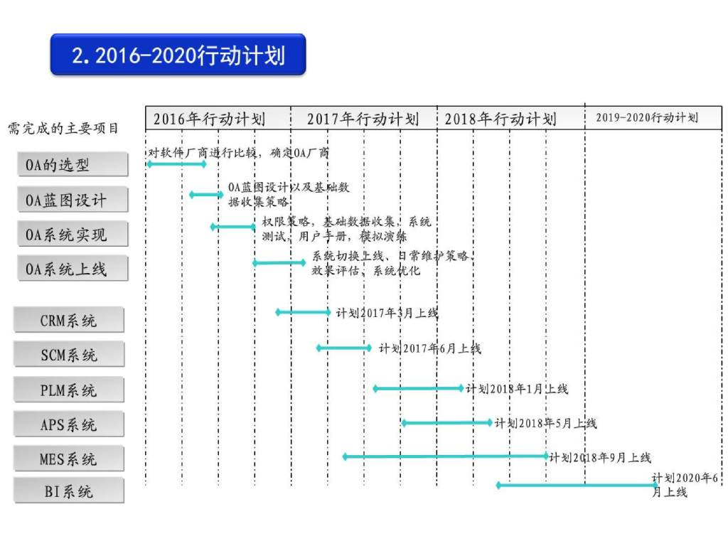 制造企业信息化建设战略规划报告_第8页