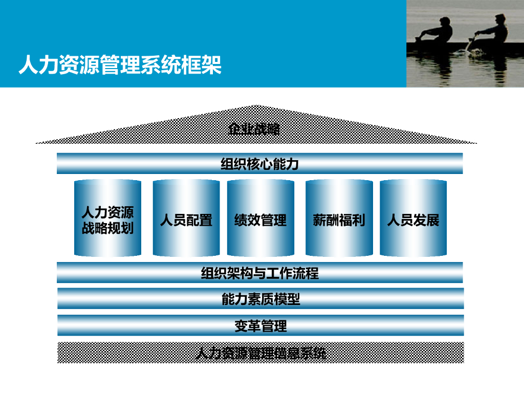 【人力资源体系】埃森哲：战略性人力资源管理体系设计_第8页