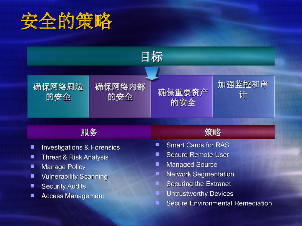 微软的IT安全规划_第9页