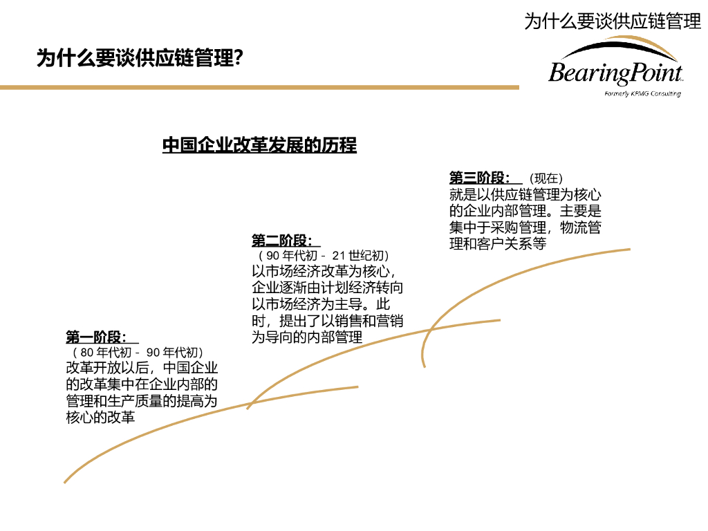 【供应链管理深度报告】毕博：供应链管理体系建设_第7页