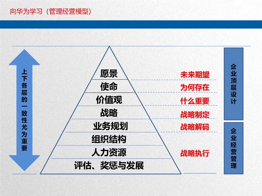 集团战略解码方法论_第6页
