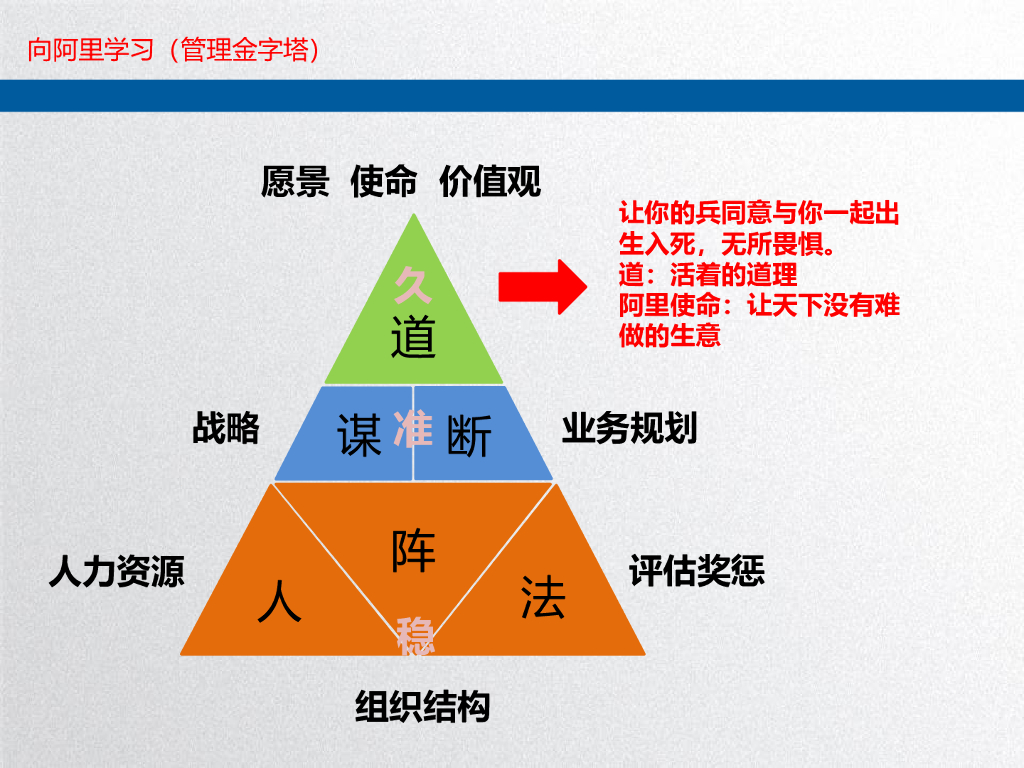 集团战略解码方法论_第7页