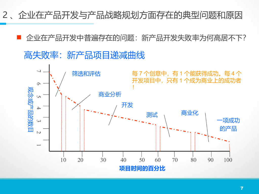 产品规划方法详解：从方法论到实战_第7页