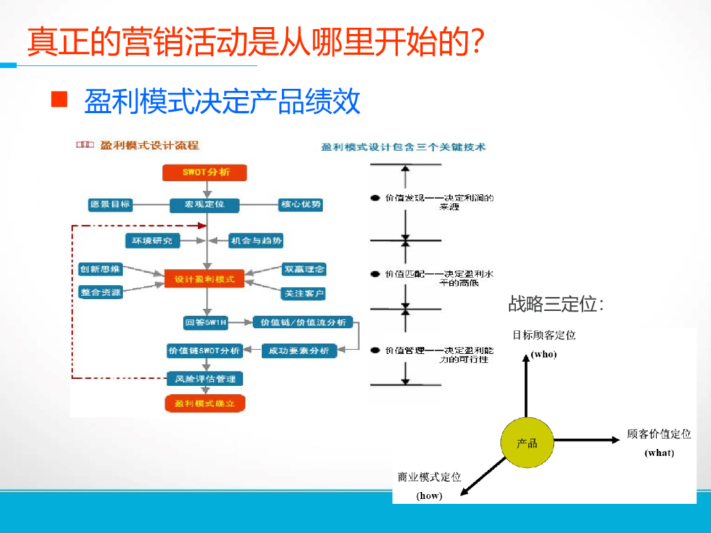 产品规划方法详解：从方法论到实战_第6页