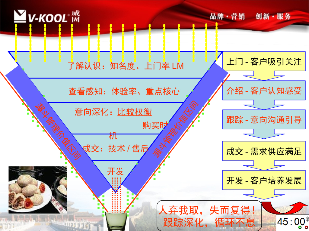 威固汽车贴膜三步营销管理暨2019系列推广赛活动-78P_第8页