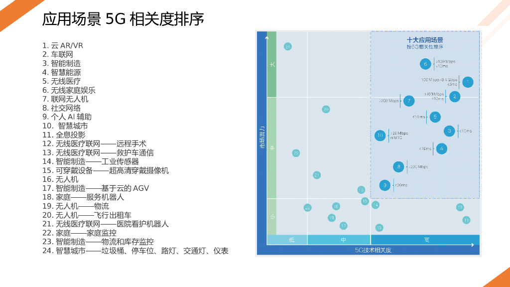 【5G行业深度分析】5G时代十大应用场景白皮书_第6页