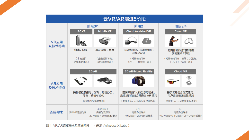 【5G行业深度分析】5G时代十大应用场景白皮书_第9页
