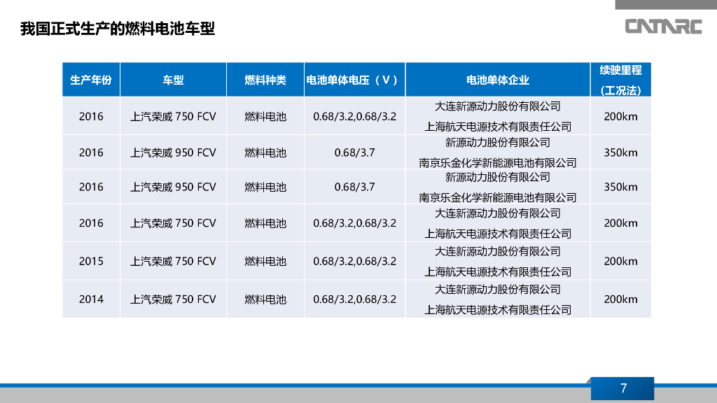 【新能源汽车】氢燃料电池汽车产业发展研究报告_第7页