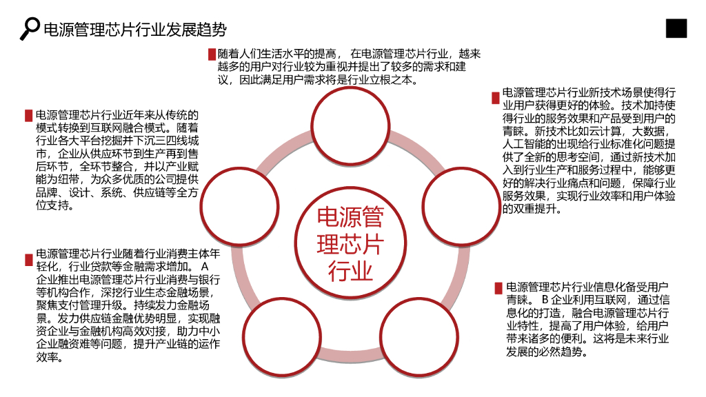 电源管理芯片行业分析研究报告_第6页