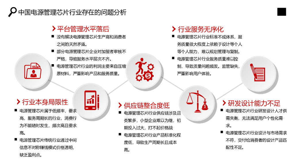 电源管理芯片行业分析研究报告_第7页