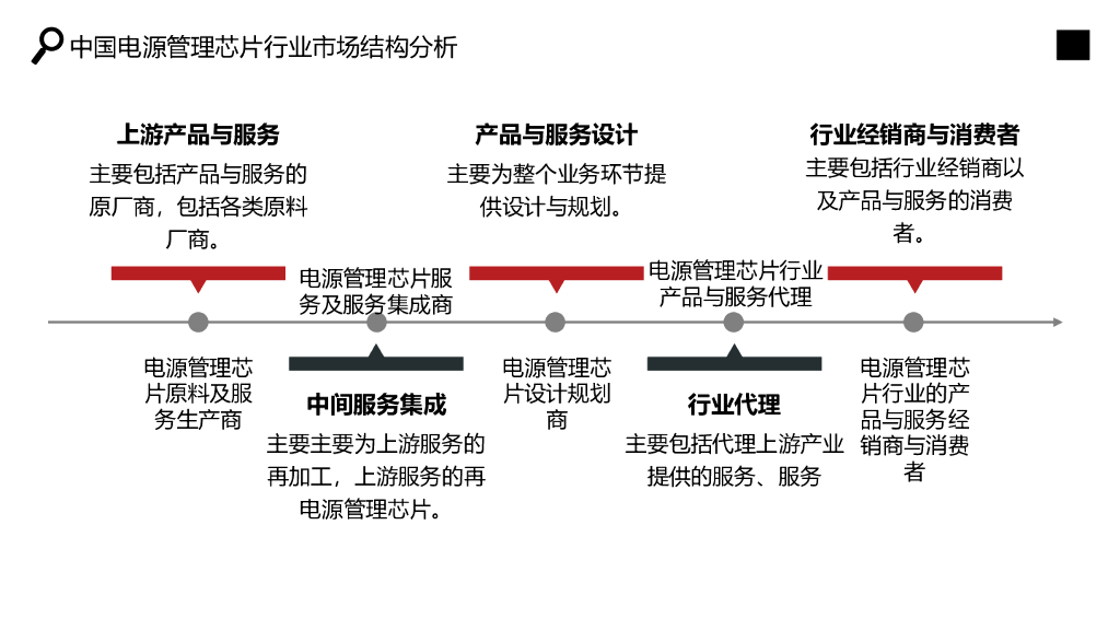 电源管理芯片行业分析研究报告_第9页