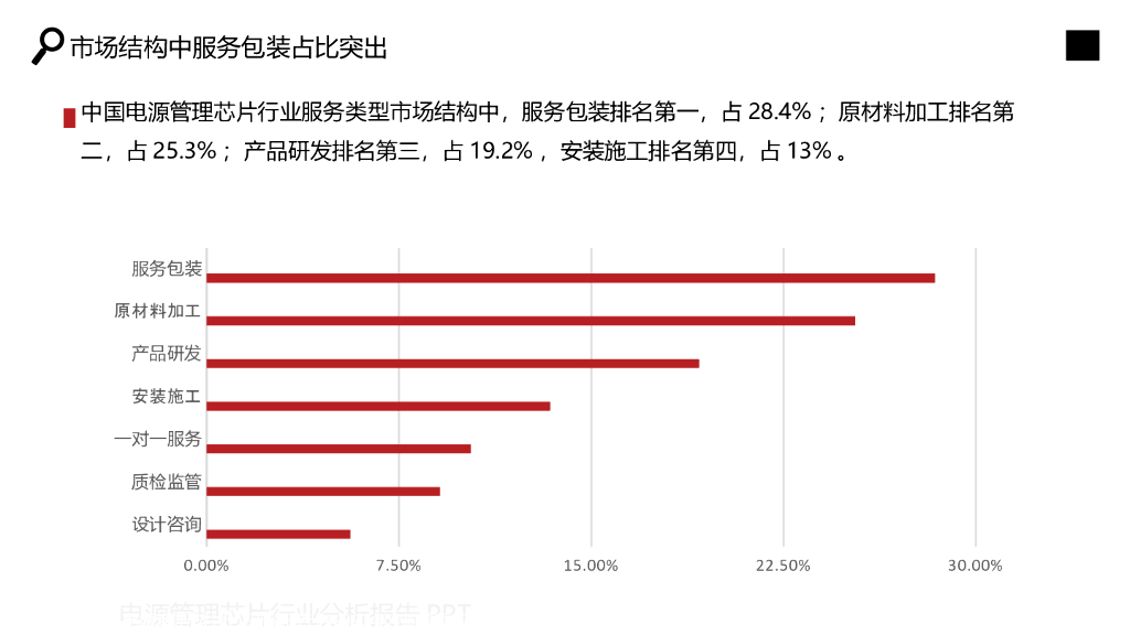 电源管理芯片行业分析研究报告_第10页