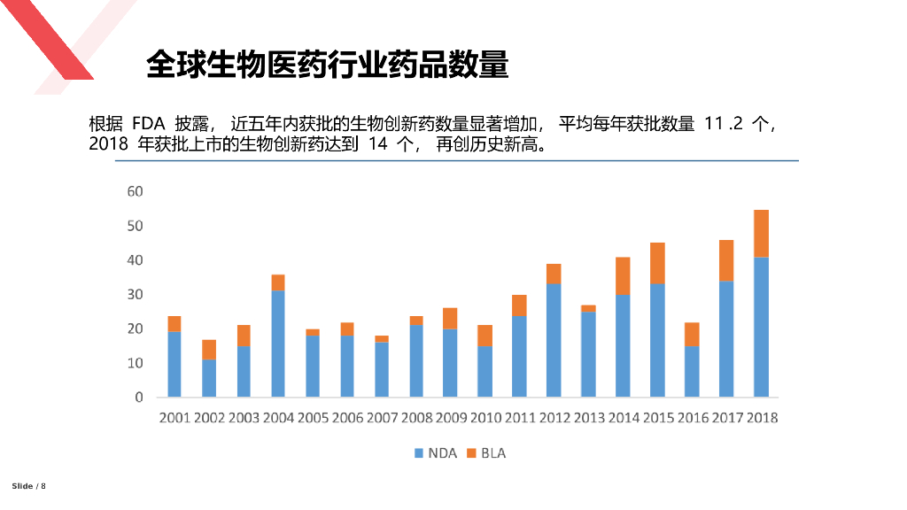 生物医药产业链梳理分析报告_第8页