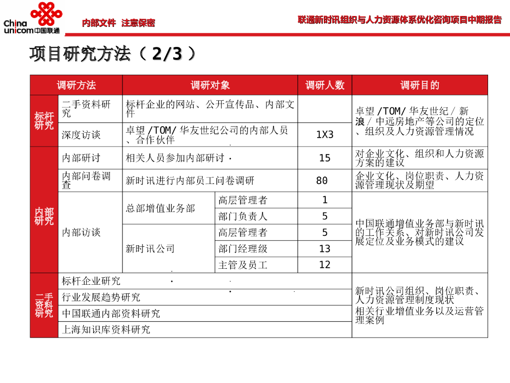 【诊断咨询报告】组织与人力资源体系诊断报告_第8页