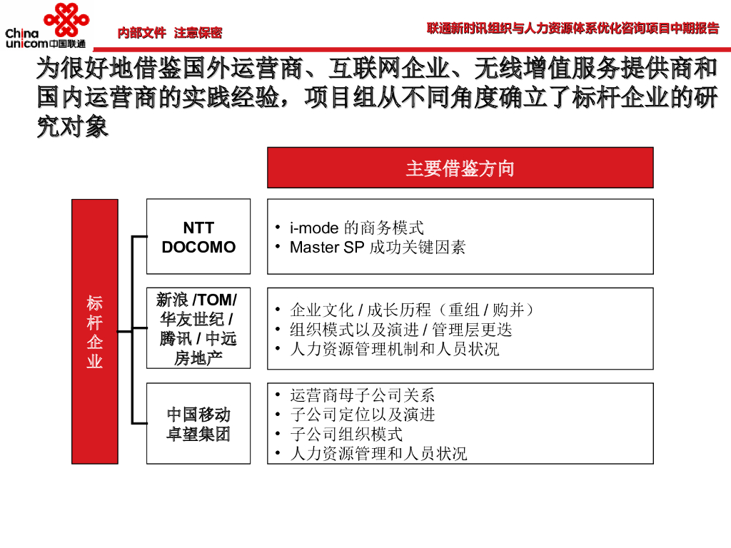 【诊断咨询报告】组织与人力资源体系诊断报告_第10页