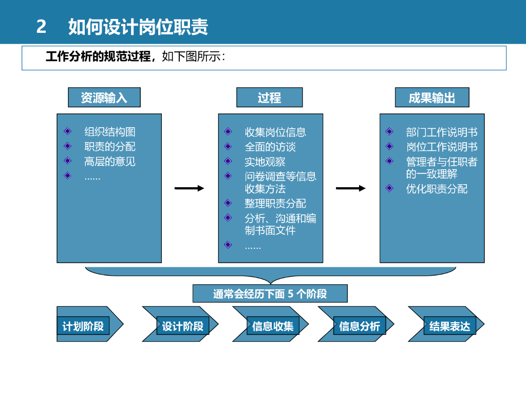 【人力资源工具】全套人力资源管理体系设计方案_第7页