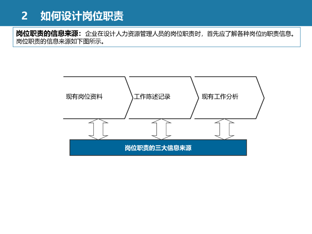 【人力资源工具】全套人力资源管理体系设计方案_第8页