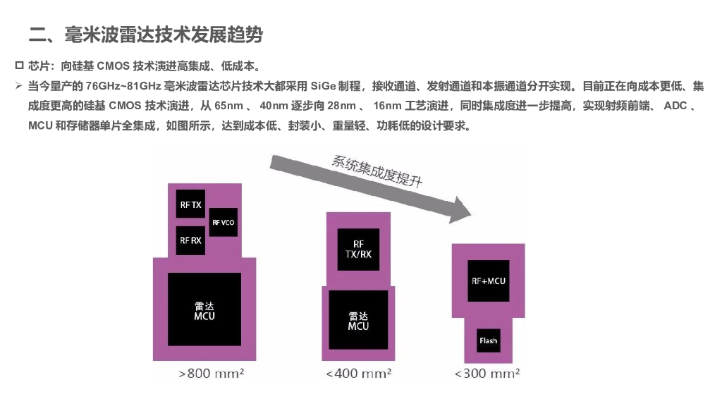 汽车雷达暨传感器融合前瞻技术报告_第10页