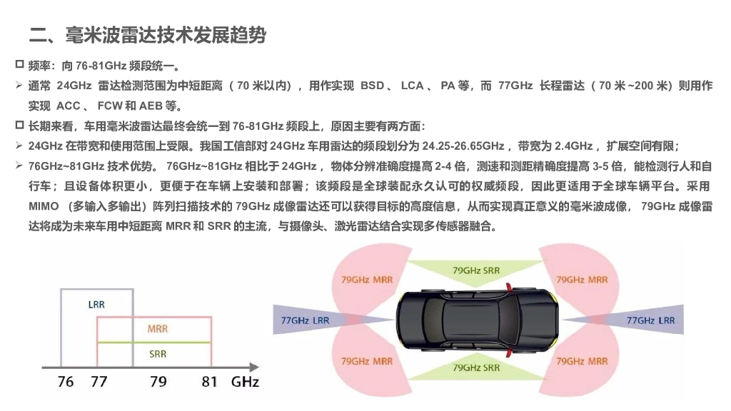 汽车雷达暨传感器融合前瞻技术报告_第9页