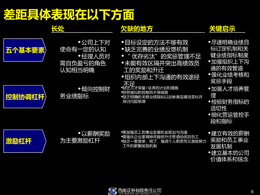 某著名证券公司人力资源发展战略_第6页