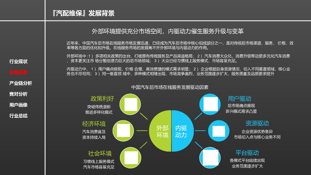汽车后市场行业分析_第8页