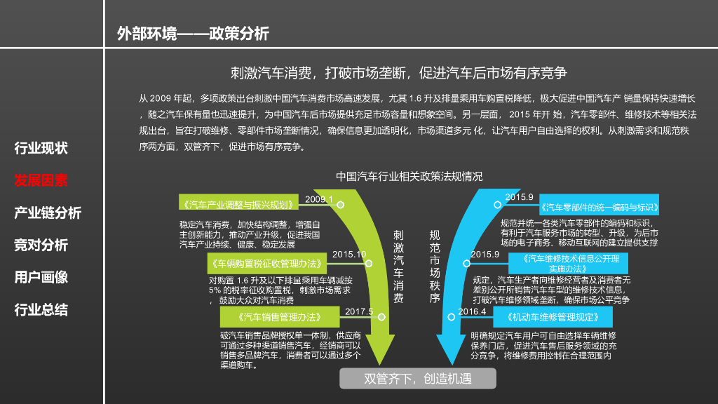 汽车后市场行业分析_第9页