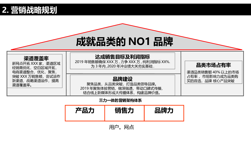 2020年整合营销战略规划方案_第6页