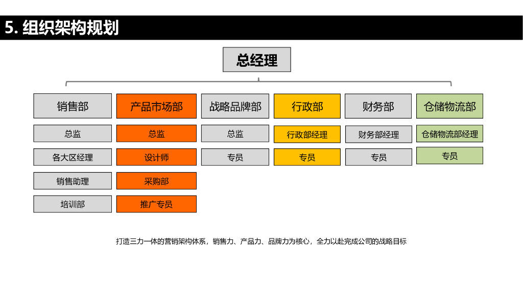 2020年整合营销战略规划方案_第10页