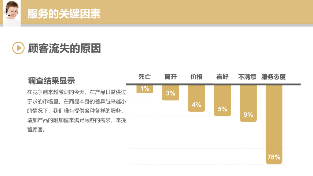 销售服务培训课件_第8页