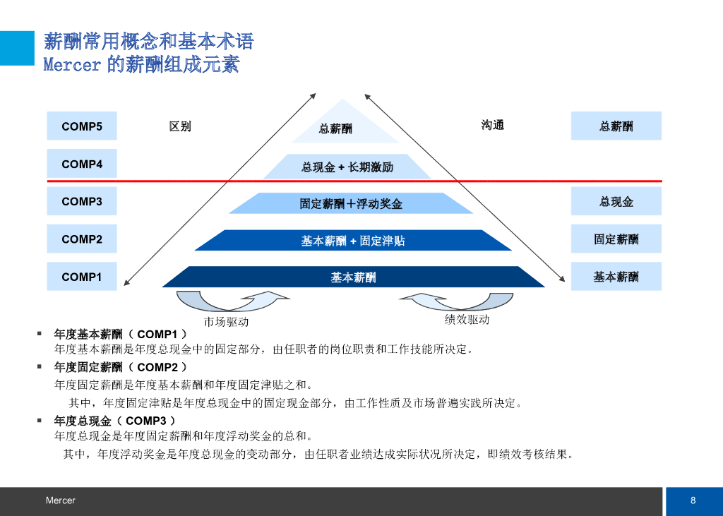 美世薪酬体系设计_第8页