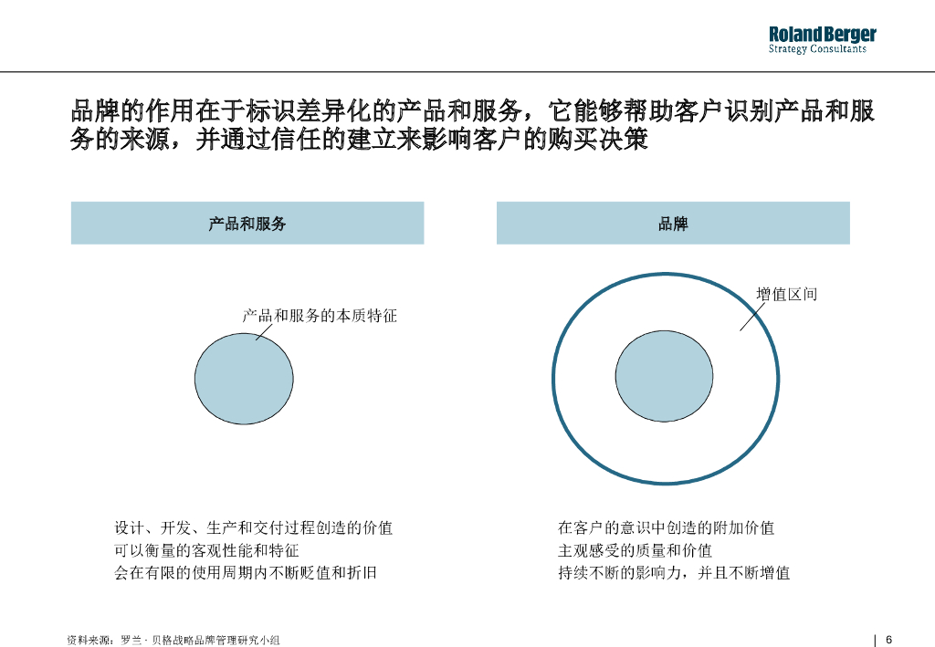 【罗兰贝格内部培训】整合营销框架_第6页