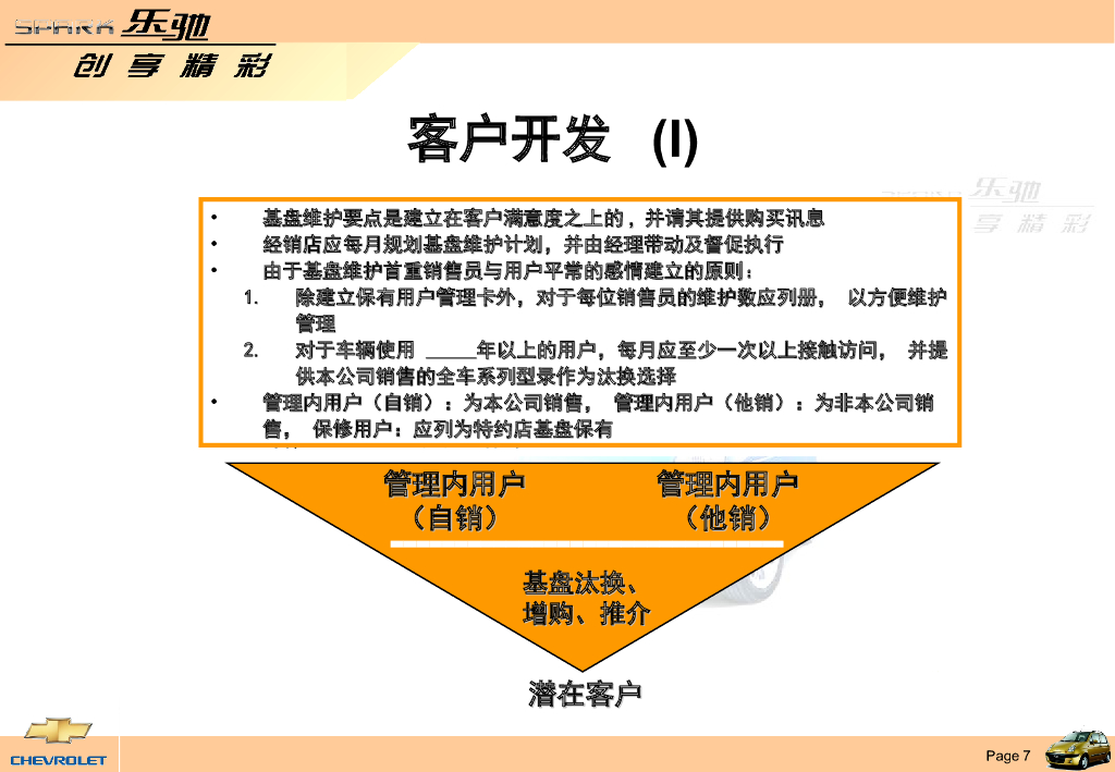 【汽车营销课程】客户开发与管理_第7页