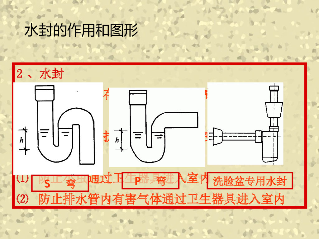 建筑排水工程技术60页_第8页