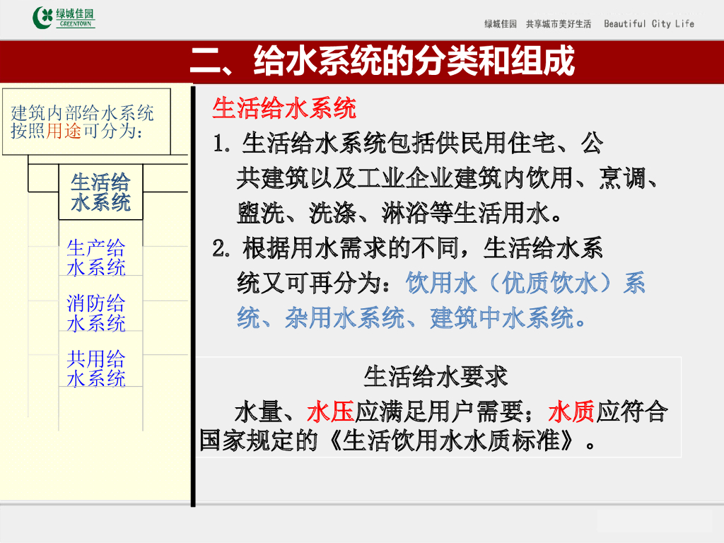 建筑给排水工程施工技术及质量控制要点讲义_第7页