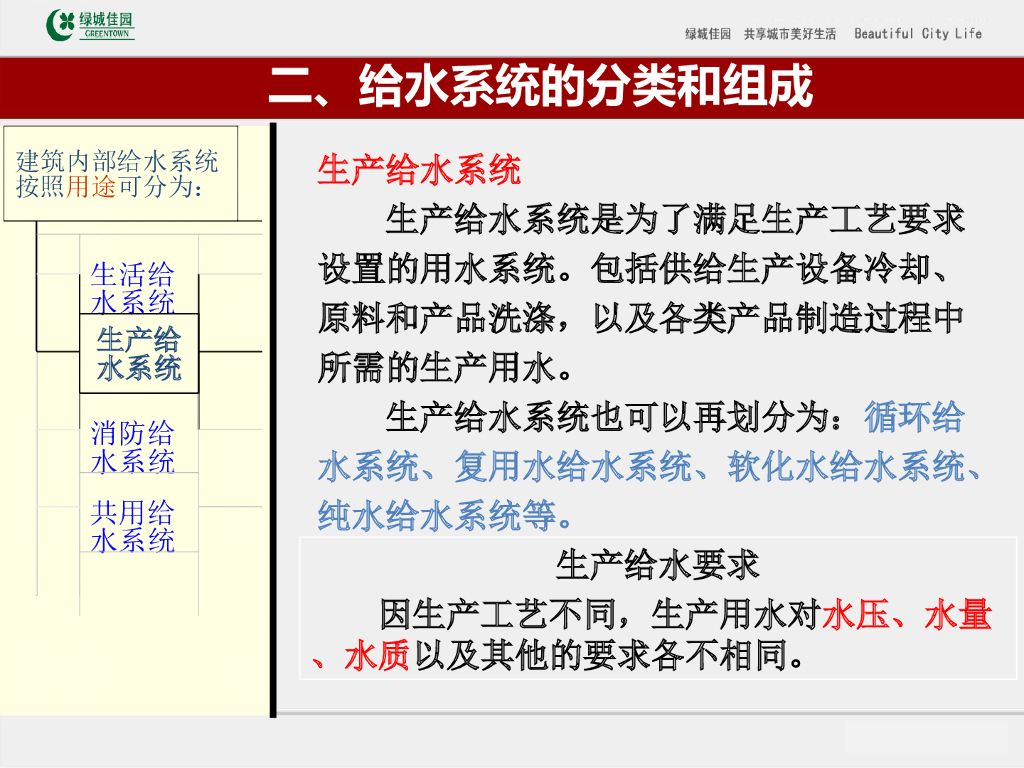 建筑给排水工程施工技术及质量控制要点讲义_第8页