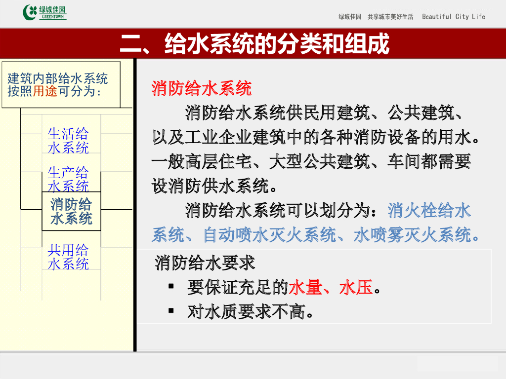 建筑给排水工程施工技术及质量控制要点讲义_第9页