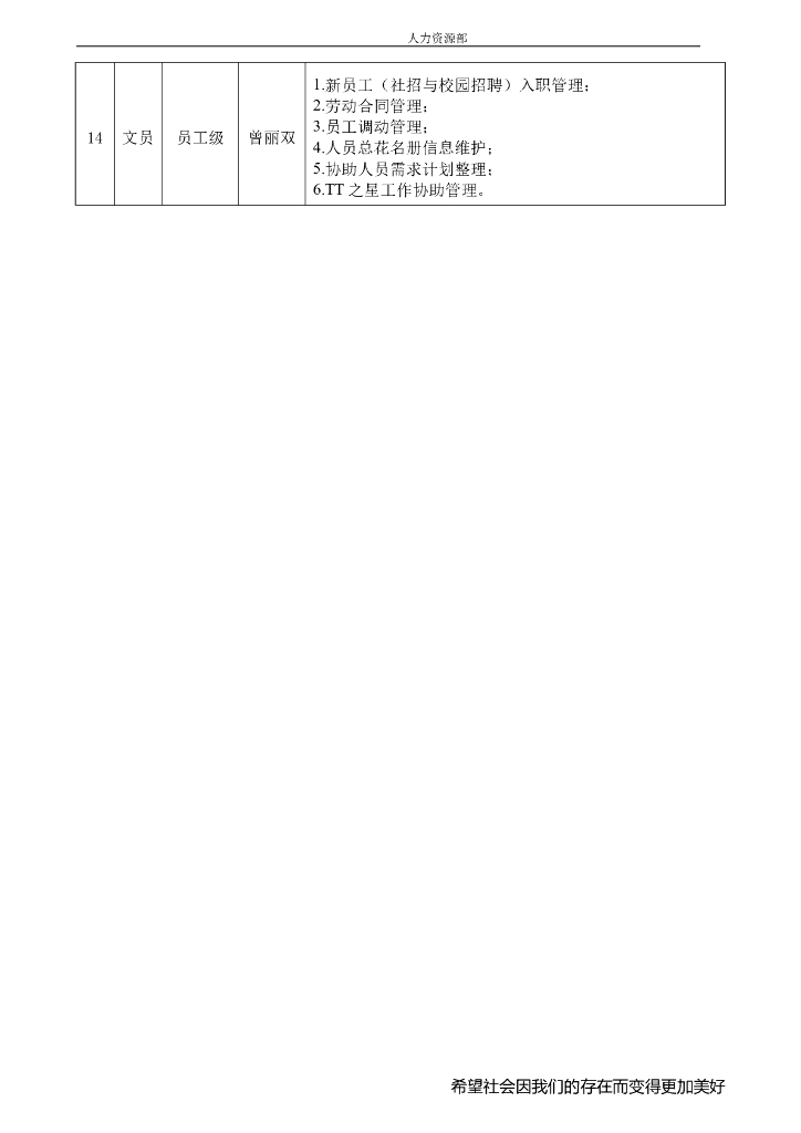 某公司人力资源部标准化管理手册_第7页