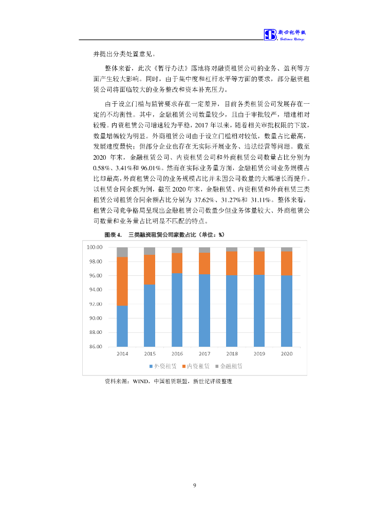 新世纪：华润融资租赁有限公司2022年度第一期绿色中期票据(碳中和债)信用评级报告及跟踪评级安排_第10页