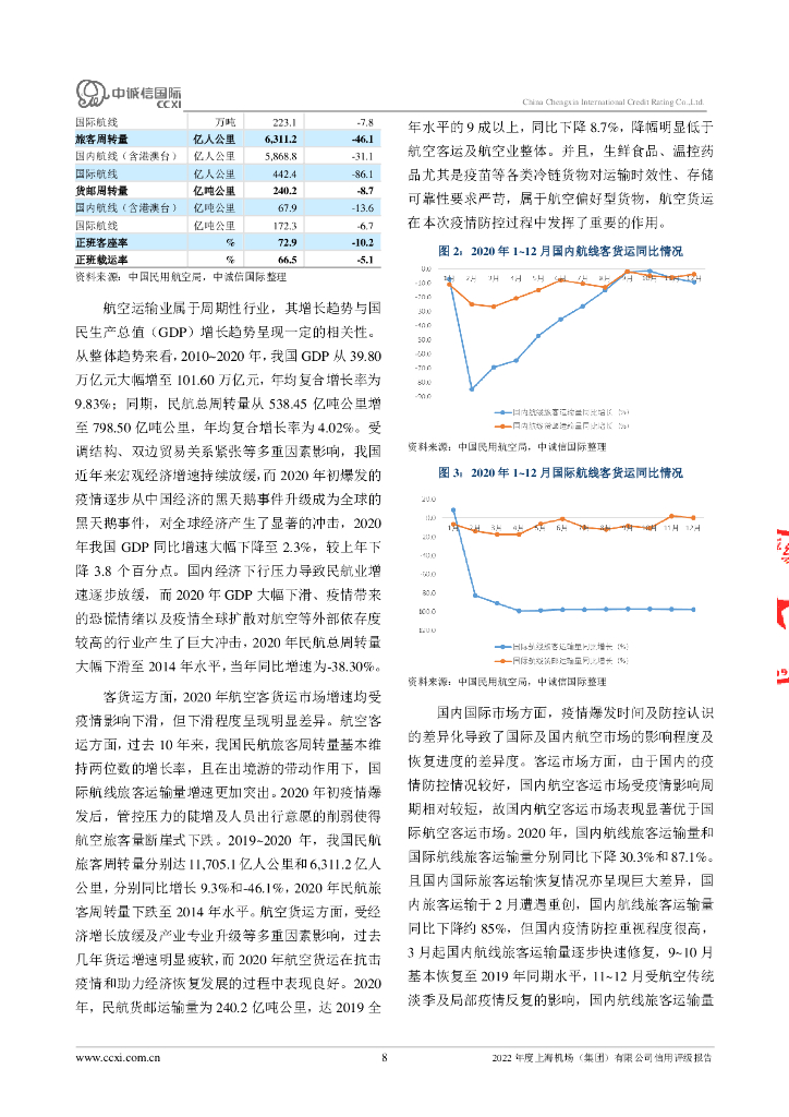 中诚信：上海机场(集团)有限公司信用评级报告及跟踪评级安排_第8页