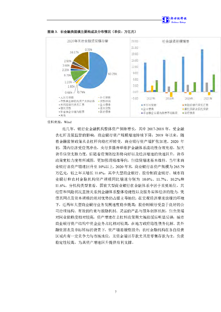 新世纪：2022年泉州银行股份有限公司小型微型企业贷款专项金融债券信用评级报告及跟踪评级安排_第8页