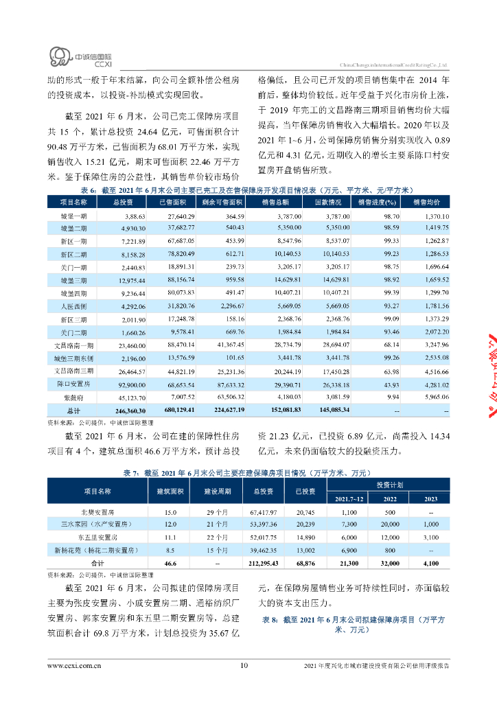 中诚信：兴化市城市建设投资有限公司2021年度主体评级报告_第10页