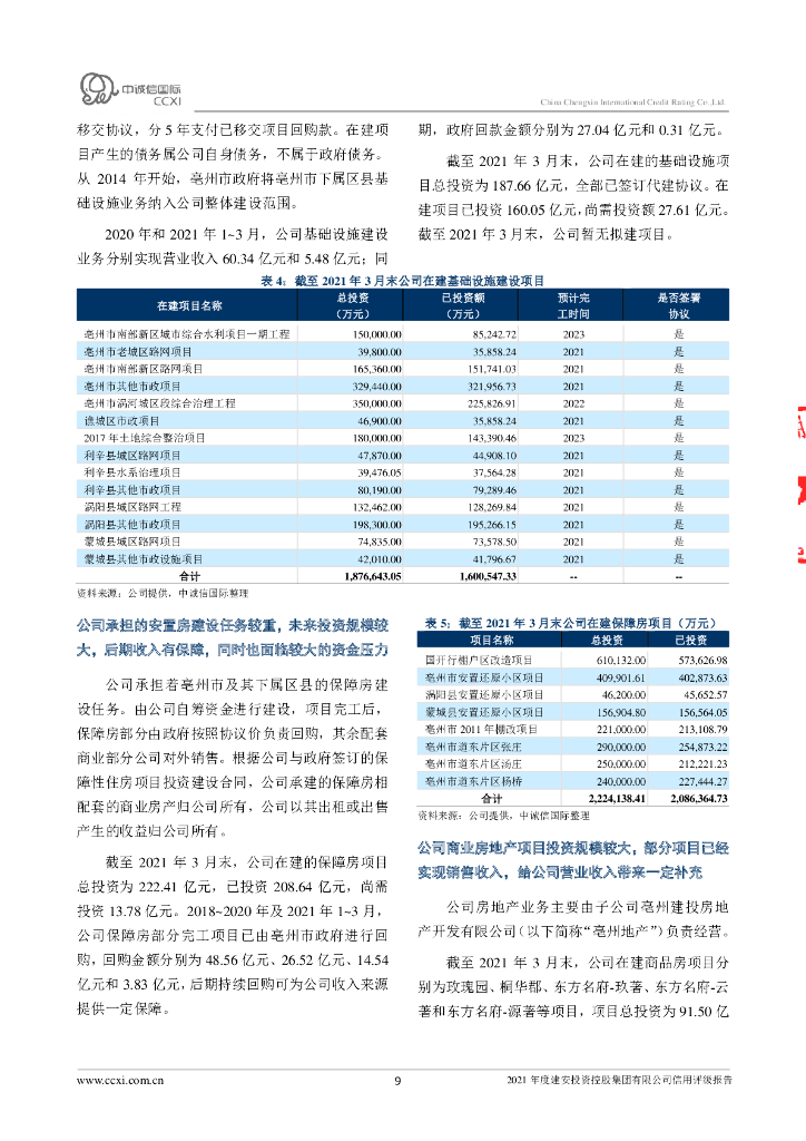 中诚信：建安投资控股集团有限公司信用评级报告_第9页