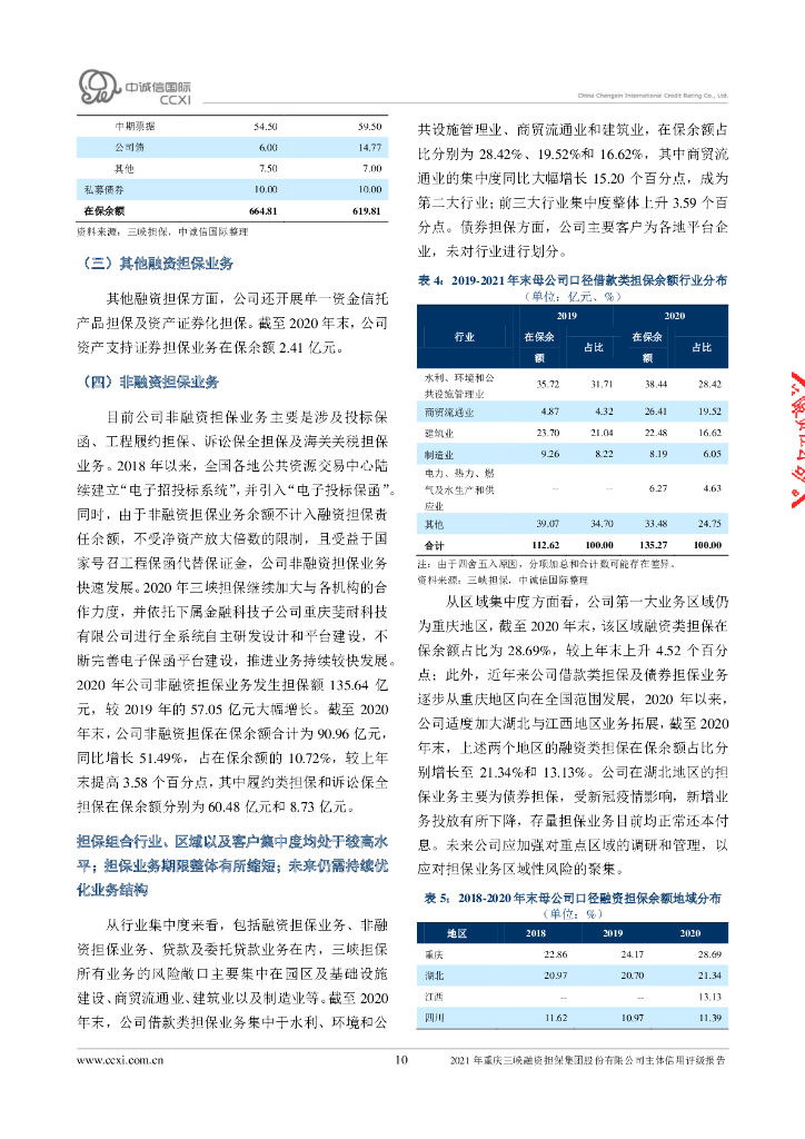 中诚信：2021年度重庆三峡融资担保集团股份有限公司主体信用评级报告_第10页