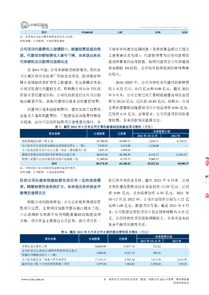 中诚信：重庆市合川农村农业投资(集团)有限公司2022年度第一期中期票据信用评级报告_第8页
