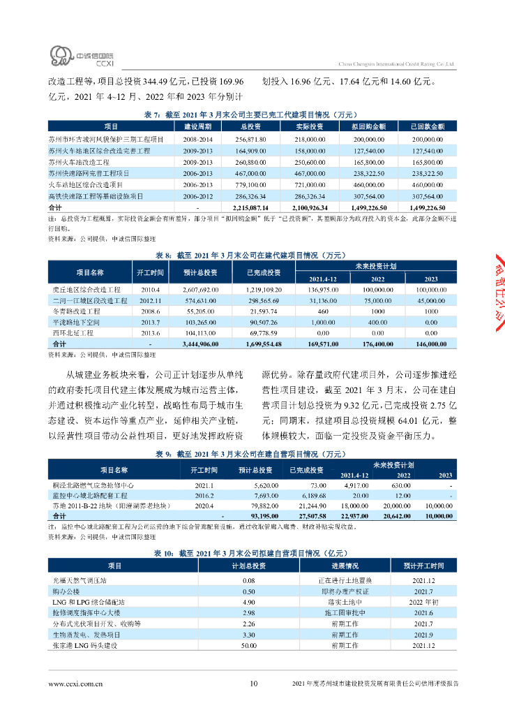 中诚信：苏州城市建设投资发展有限责任公司信用评级报告_第10页