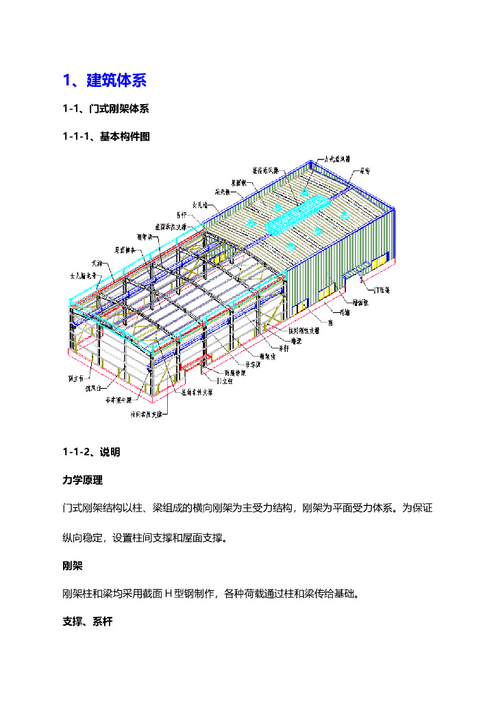 门式钢架钢结构图纸