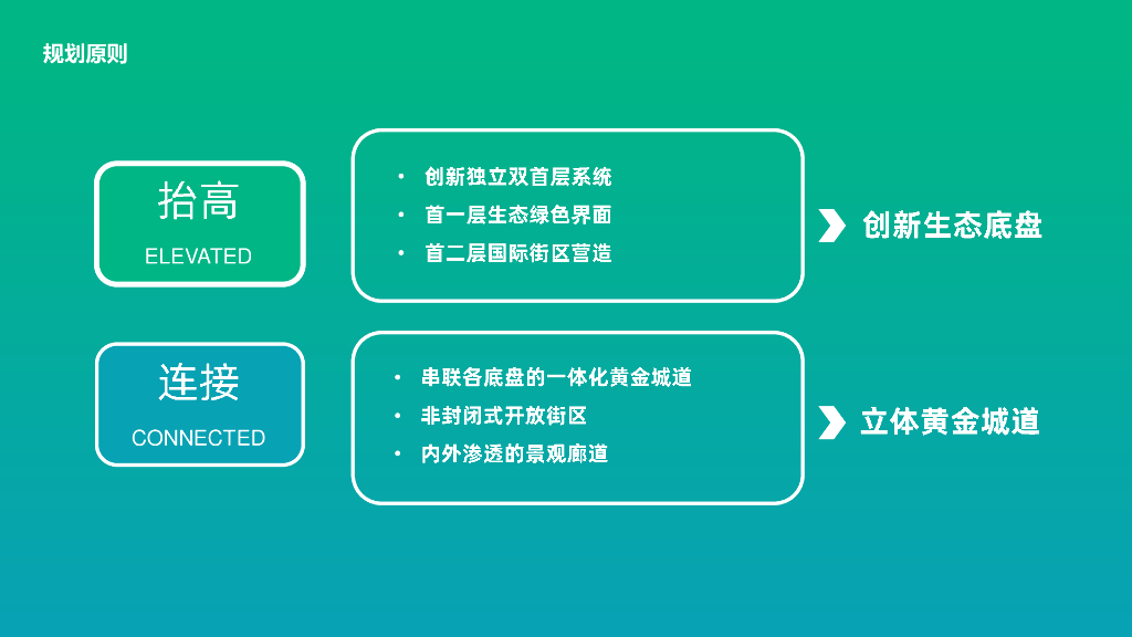 黄金城道+生态底盘滨江国际街区设计_第6页